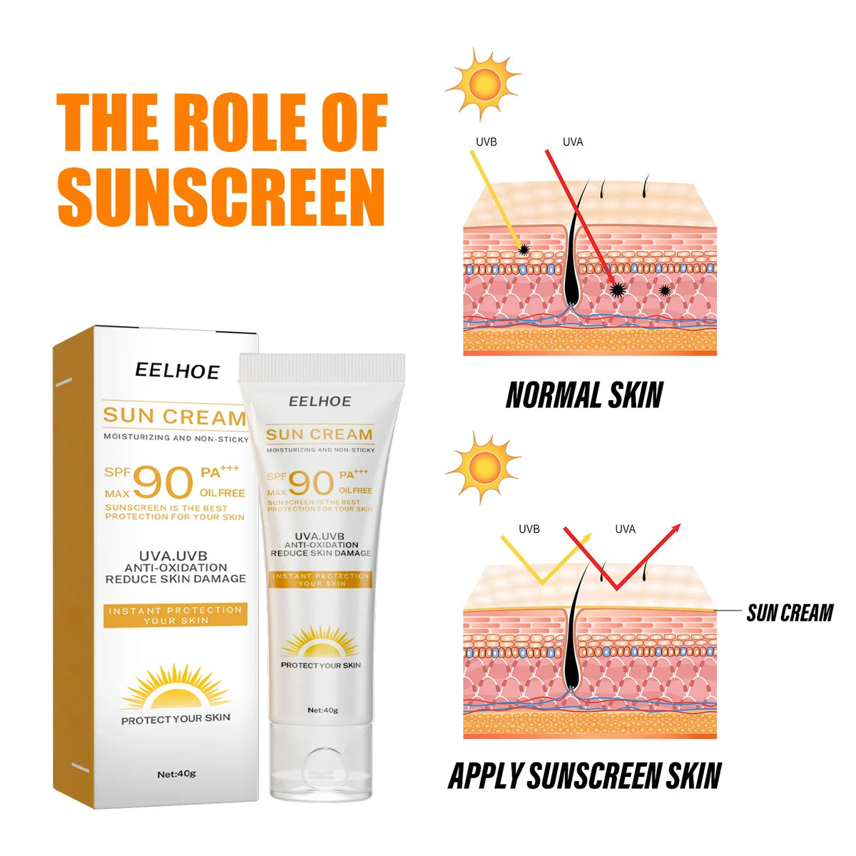 EELHOE Sun Cream SPF 90 box and tube with moisturizing non-sticky sunscreen formula on Tampa Home & Garden Store