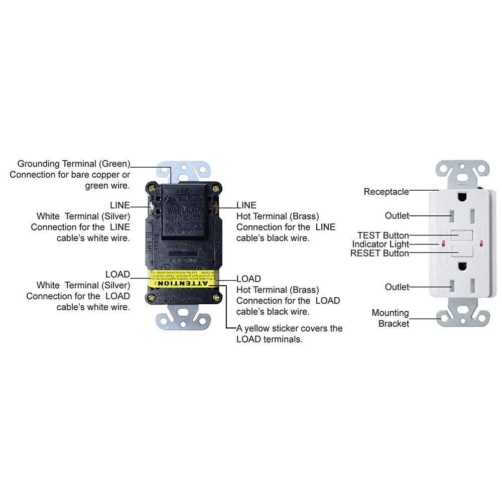 AH Lighting GFCI 15 A inviolable – Auto-test (UL943) Blanc