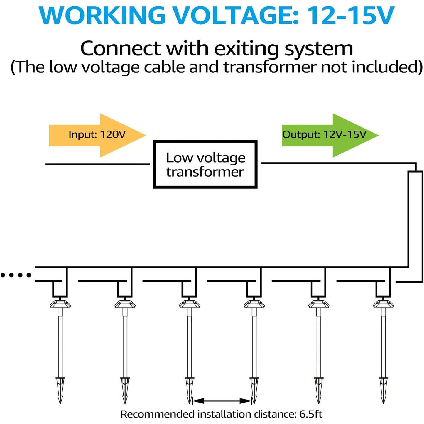 ALP02 6-Pack 5W Low Voltage 12V LED Cast Aluminum Landscape Pathway Lights Package - Tampa Home & Garden Store