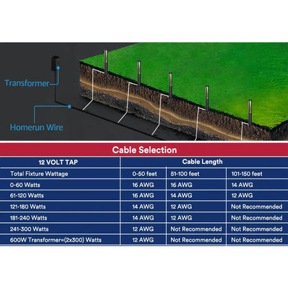 ALP53 12-Pack Low Voltage Pathway Lights Package Cast Aluminum, 3W 12V AC/DC LED Walkway Lighting - Tampa soil911.com