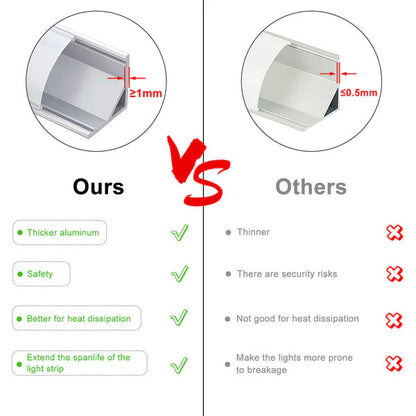 AP59 Corner 8 ft Aluminum Channel 10 Pack LED Strip Light Cover End Caps - Tampa Home & Garden Store