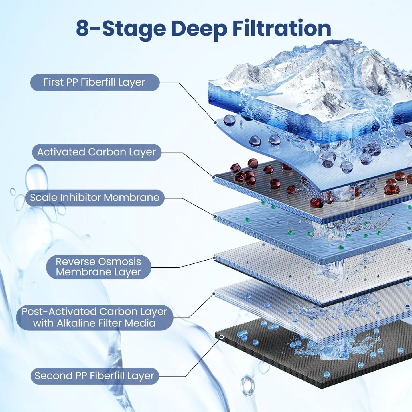 800 GPD Tankless Reverse Osmosis Water Filter