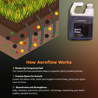 Aeroflow Liquid Aeration