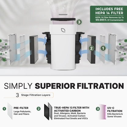 Air Sentry 1000 air purifier Emerge Survival 3-stage filtration: pre-filter, HEPA13 carbon, UV-C on Tampa Home & Garden Store