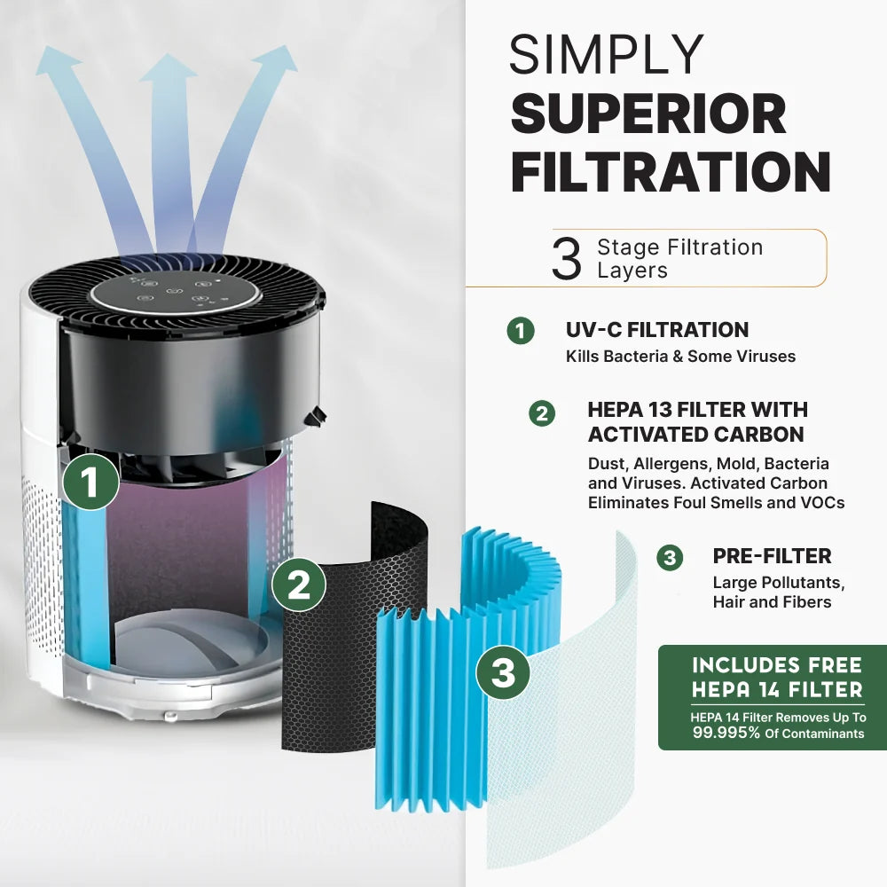 Air Sentry 300 air purifier by Emerge Survival with blue filter elements and 3-stage filtration on Tampa Home & Garden Store