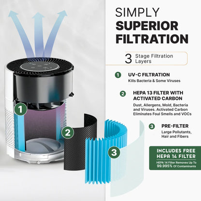 Air Sentry 300 air purifier by Emerge Survival with blue filter elements and 3-stage filtration on Tampa Home & Garden Store
