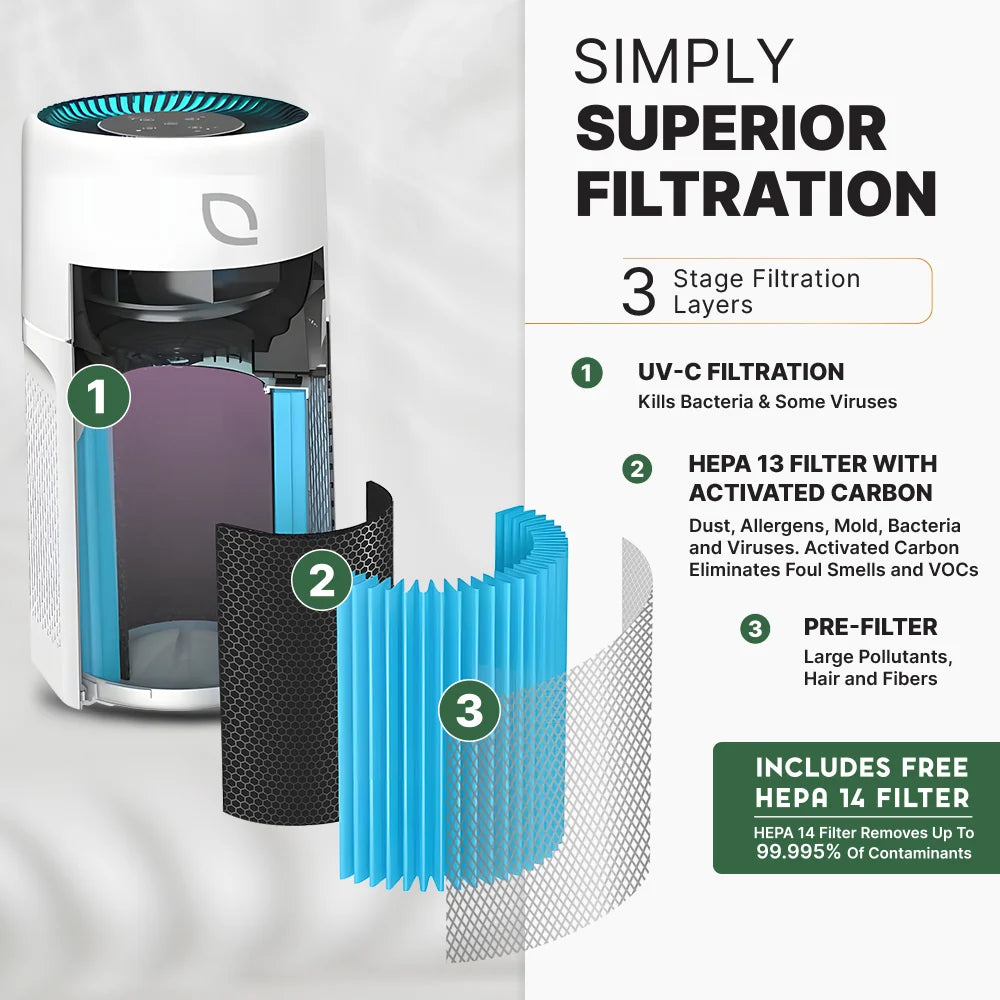 Air Sentry 500 air purifier by Emerge Survival with white body and filters 3-stage filtration on Tampa Home & Garden Store