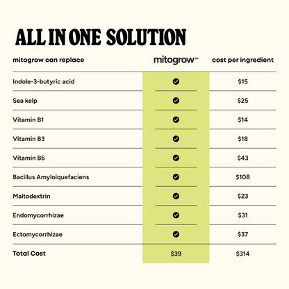 Pots & Planters indoor fertilizer by MitoGrow, all-in-one solution table with key ingredients on Tampa Home & Garden Store