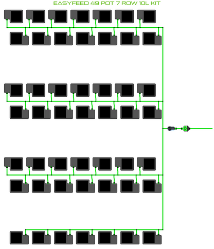 ALIEN EasyFeed 49 Pot 7 Row Kit