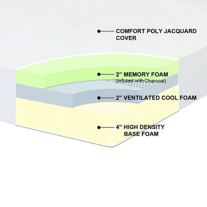 Full size 10-inch Thick Memory Foam Mattress - Medium Firm