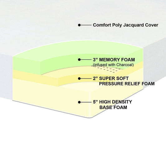 Queen-size 10-inch Thick Pressure Relief Memory Foam Mattress - Tampa Home & Garden Store
