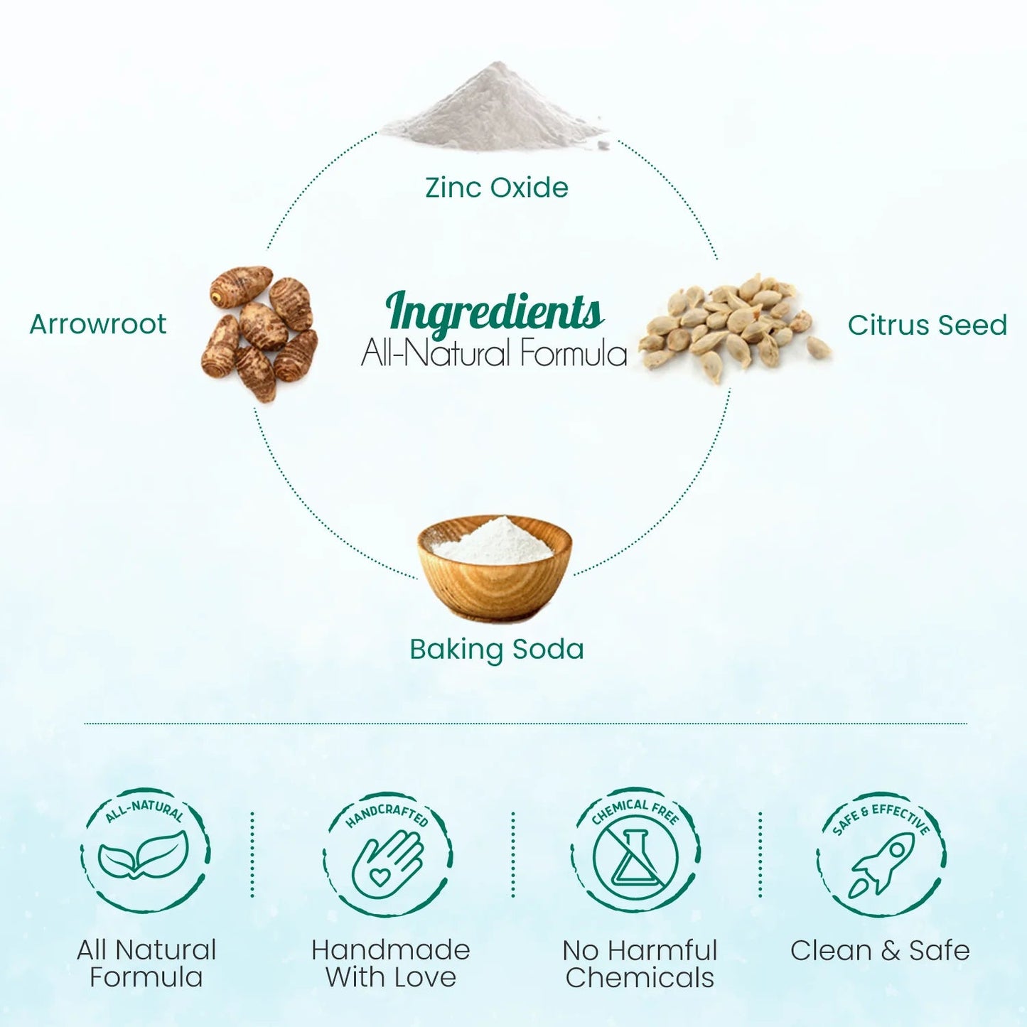 BeNat All-Natural Unscented Deodorant Body Powder — Low Waste, Gentle, & Effective - Tampa Home & Garden Store