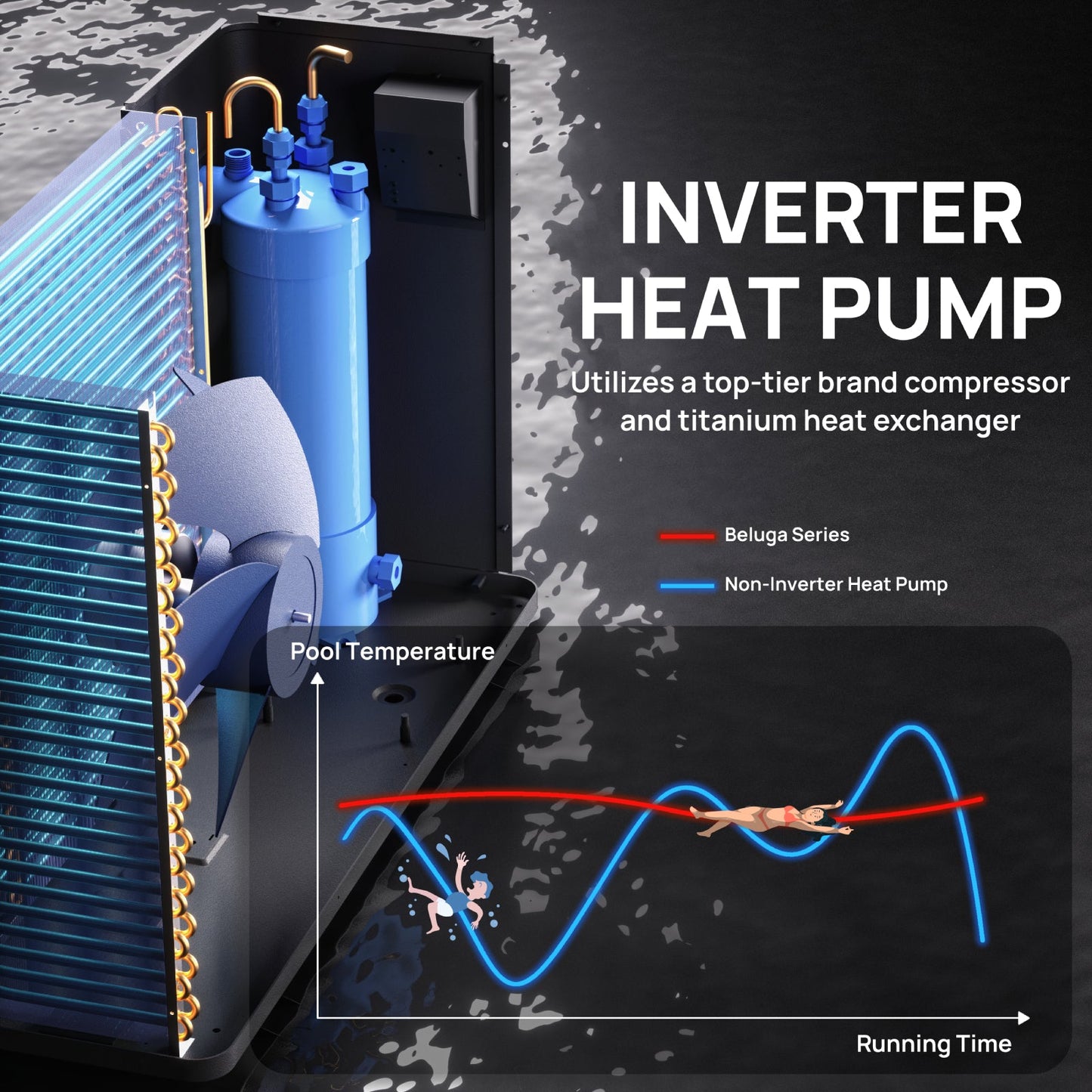 Beluga Inverter Swimming Pool Heat Pump, 33K/50K/58K/75K BTU - Tampa Home & Garden Store