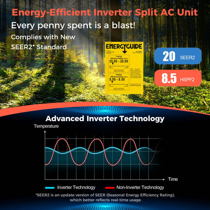 Blast Series 12000 BTU 20 SEER2 115V Ductless Mini Split Air Conditioner