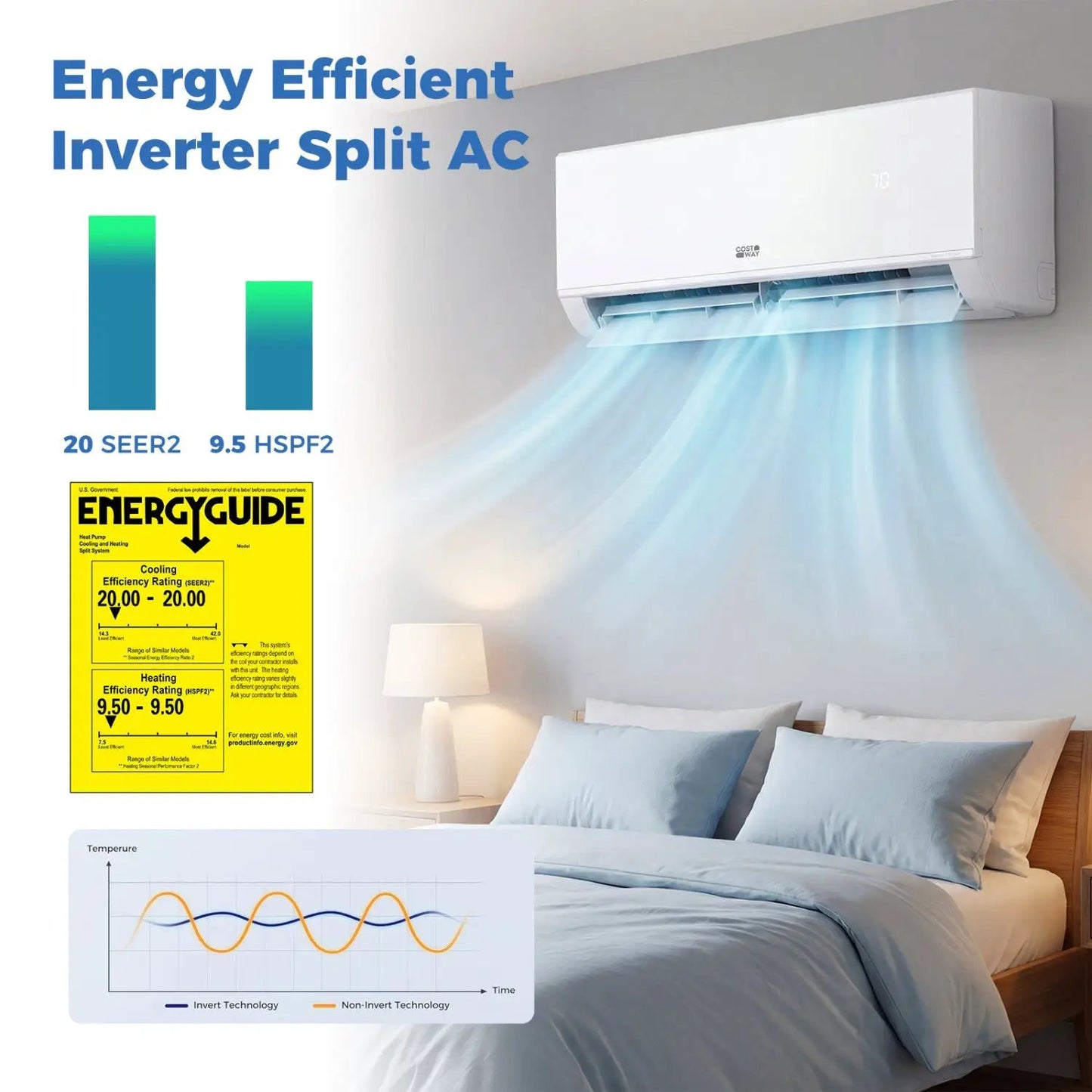 Blast Pro 24000 BTU Inverter AC With 20 SEER2