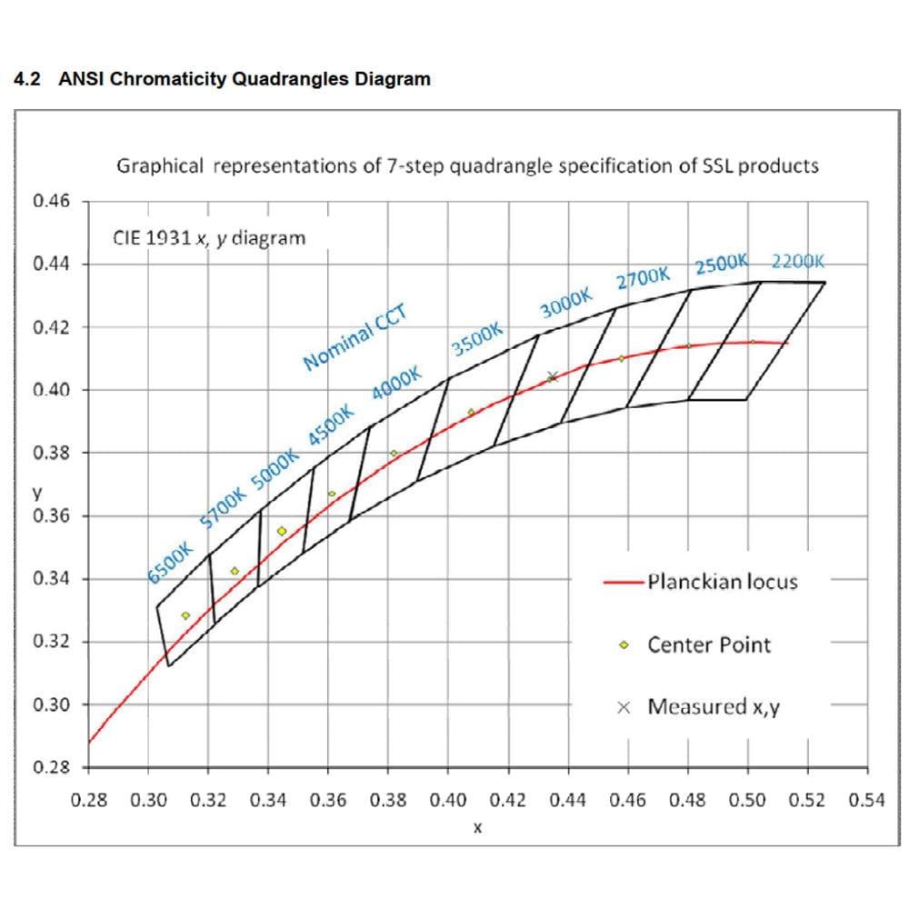 CDPSR58 Wifi Smart RGBCW 3W Stainless Steel Directional Pathway Light LED Bollard Landscape Lighting