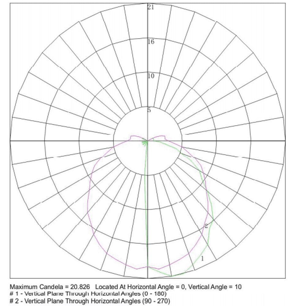 Luminaria direccional lineal LED de bajo voltaje CDPS59 de acero inoxidable de 3 W y 12 V