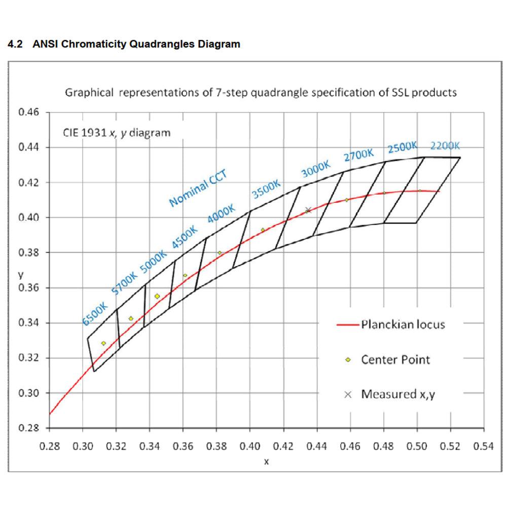 CDPS58 3W Stainless Steel Directional Pathway Light LED Bollard Landscape Lighting