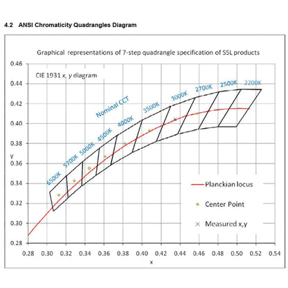 CDPS59 3W Stainless Steel 12V Low Voltage LED Linear Path Light Directional Fixture