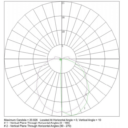 CDPSR58 Wifi Smart RGBCW 3W Stainless Steel Directional Pathway Light LED Bollard Landscape Lighting - Tampa Home & Garden Store