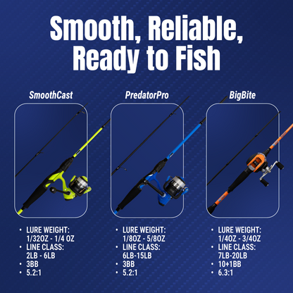 Combo de caña de pescar y carrete giratorio Reaction Tackle – Predator Pro - NUEVO