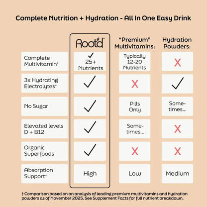 Root’d Advanced Daily Nutrition electrolytes for men, multivitamin/electrolytes + no sugar Tampa on Tampa Home & Garden Store