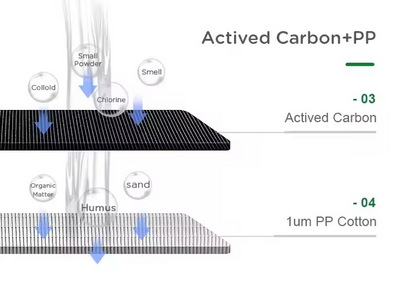 Composite Activated Carbon Filter pp T33 Water Filter Active Carbon Water Filter - Tampa Home & Garden Store