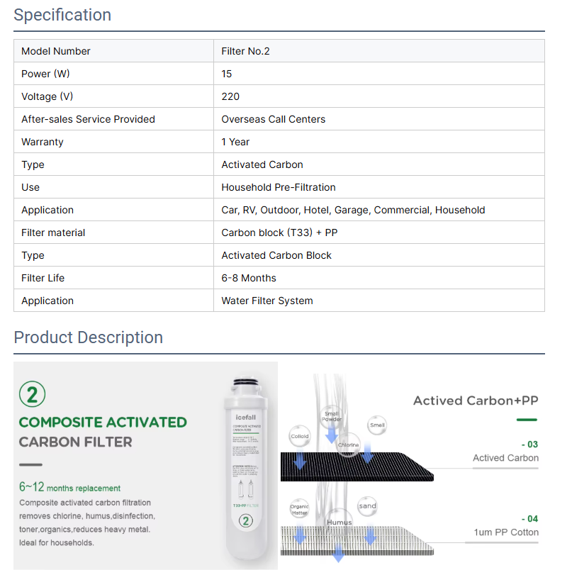 Composite Activated Carbon Filter pp T33 Water Filter Active Carbon Water Filter - Tampa Home & Garden Store