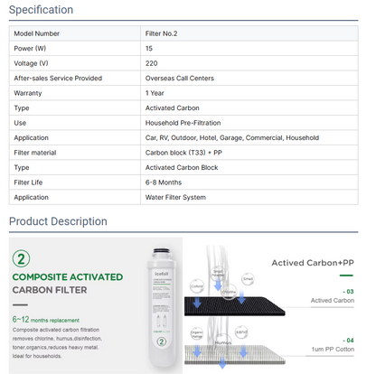 Composite Activated Carbon Filter pp T33 Water Filter Active Carbon Water Filter - Tampa Home & Garden Store