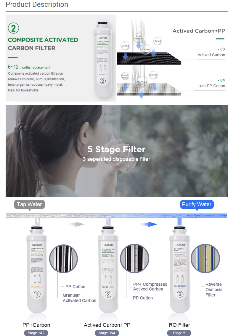 Composite Activated Carbon Filter pp T33 Water Filter Active Carbon Water Filter - Tampa Home & Garden Store