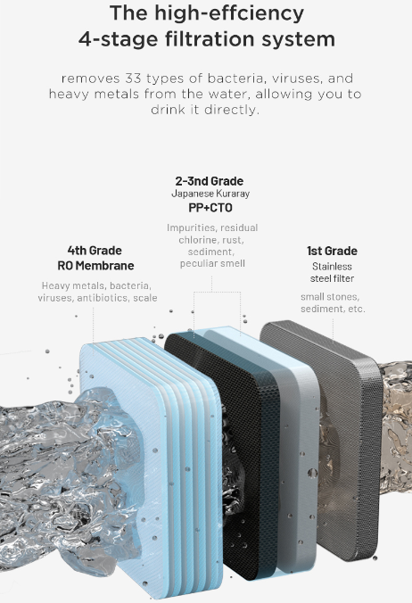 Countertop Soda RO Water Purifier - Tampa Home & Garden Store