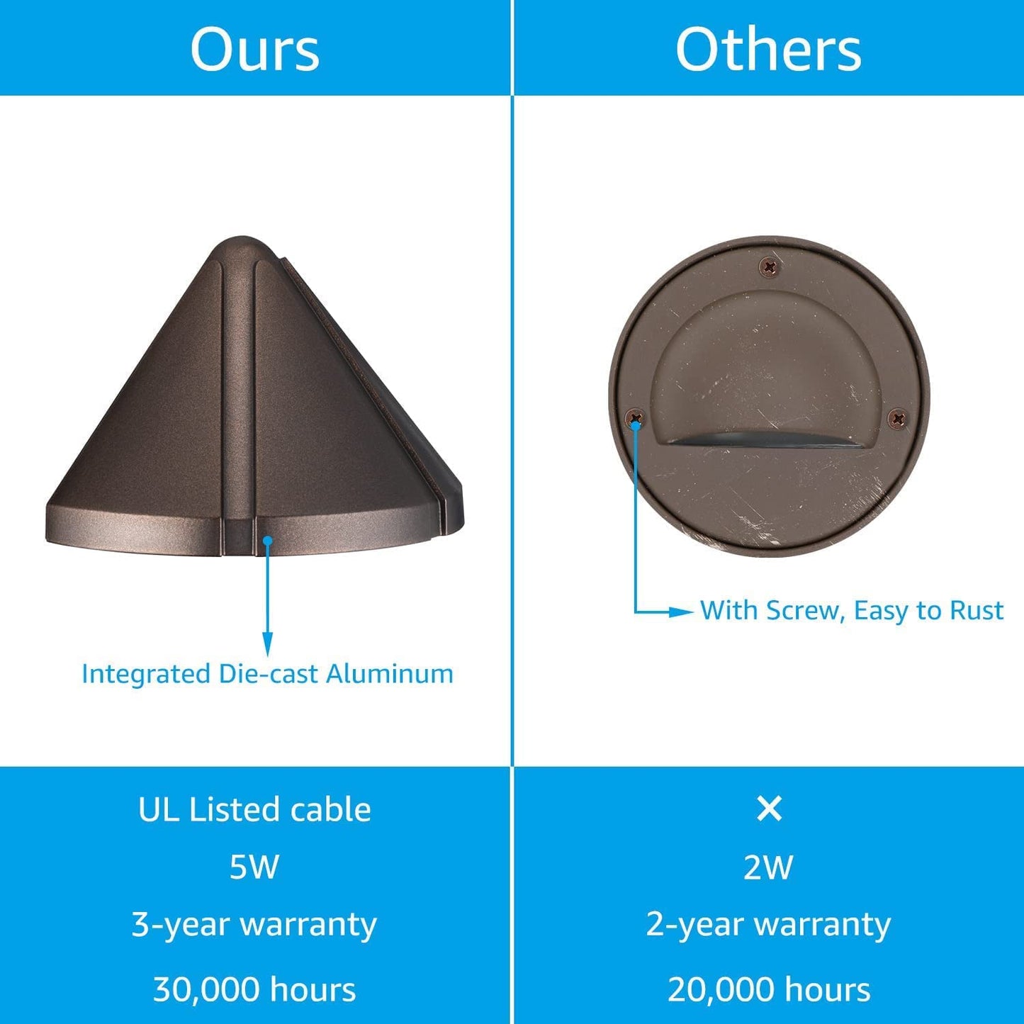 DLA05 4-Pack 5W Low Voltage LED Outdoor Fence Deck Down Lights Package, 12V LED Step Patio Landscape Lights