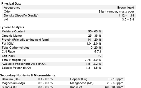 Dakota Eco Organic Fertilizer Sustainable Liquid Fertility 32oz - Tampa Home & Garden Store