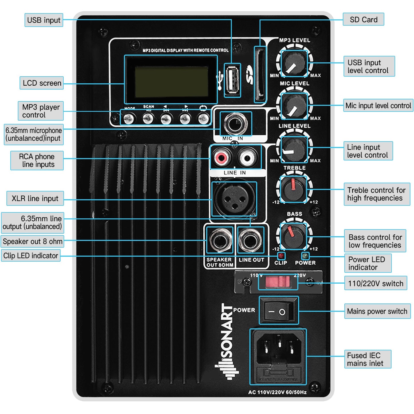 Dual 10 Inch 1600W Powered Mic Speaker Speakers with Bluetooth