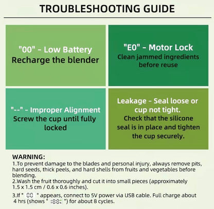 BlendGo Portable Blender troubleshooting guide in a four-panel green grid on Tampa Home & Garden Store