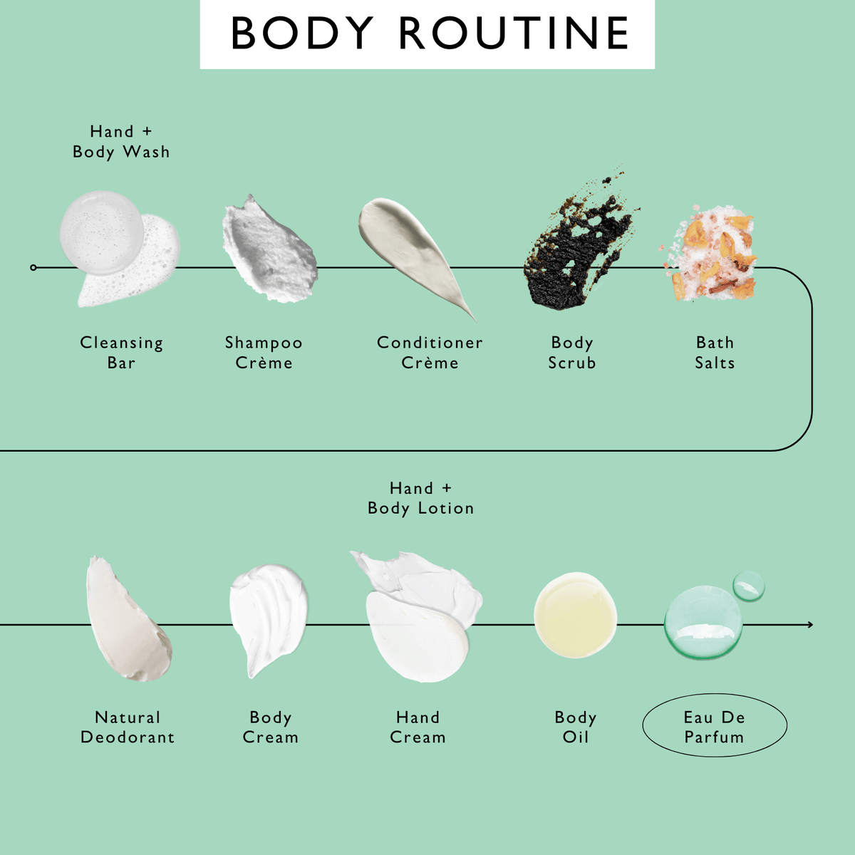 UpCircle Eau De Parfum Set Flaura + Santelle, 2-fragrance perfume set, perfumes & colognes on Tampa Home & Garden Store
