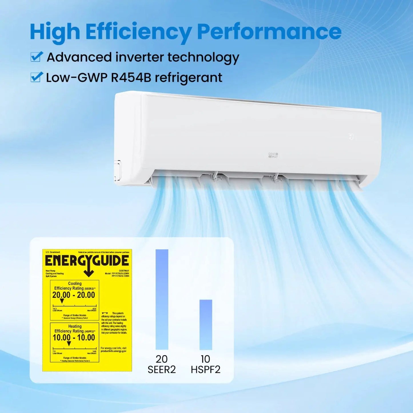 EcoGuard Series 9000 BTU 20 SEER2 208 AC Unit