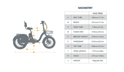 Electric ONE-TRIKE 2.0 - Tampa Home & Garden Store