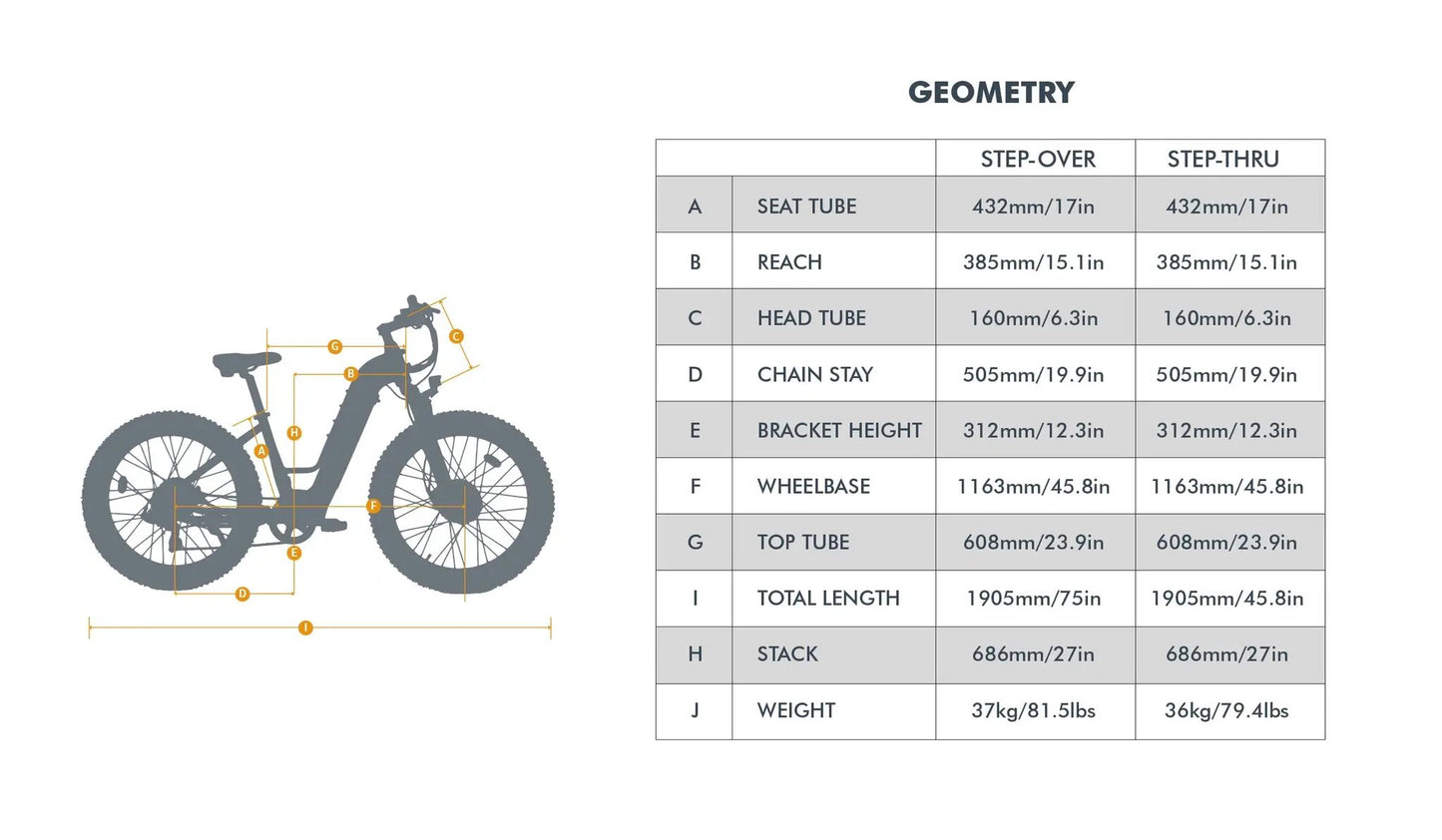 FAT-AWD 2.0 electric bike by EUNORAU E-BIKE US silhouette with orange geometry lines and chart on Tampa Home & Garden Store
