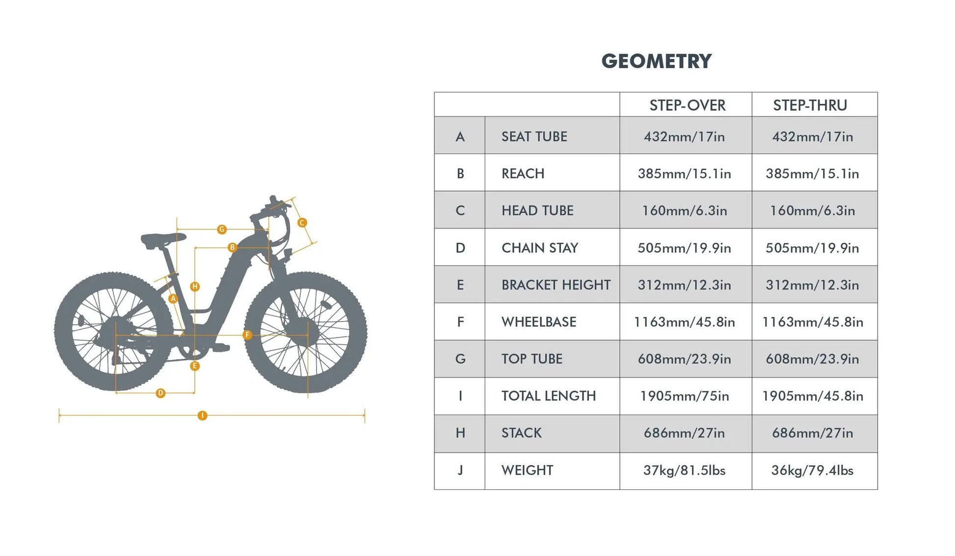 FAT-AWD 2.0 electric bike by EUNORAU E-BIKE US silhouette with orange geometry lines and chart on Tampa Home & Garden Store