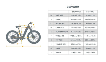 FAT-AWD 2.0 electric bike by EUNORAU E-BIKE US silhouette with orange geometry lines and chart on Tampa Home & Garden Store