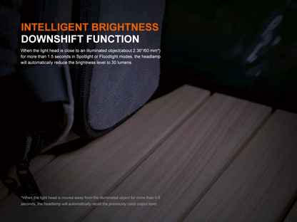 Headlamp Fenix HM55R lightweight multi-LED headlamp from Fenix Store, black, compact on Tampa Home & Garden Store