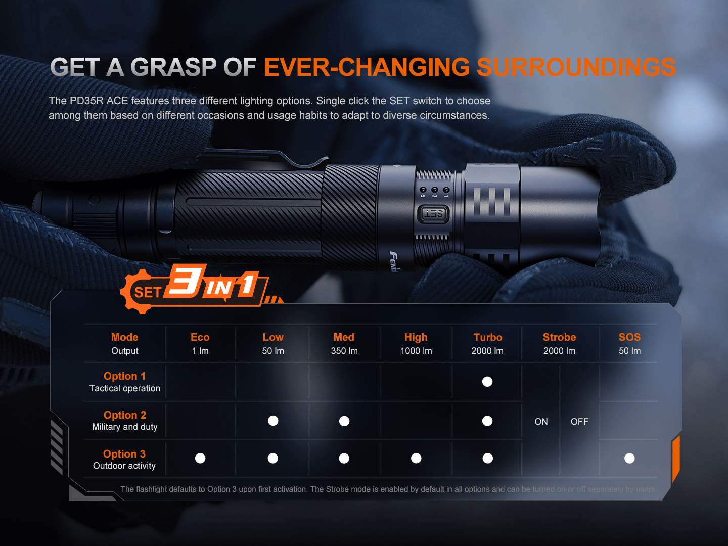 Fenix PD35R ACE EDC flashlight held by gloved hands; black hand torch with 3in1 mode chart on Tampa Home & Garden Store