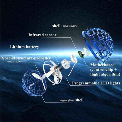 Rechargeable Flying Orb Mini Drone and Gift