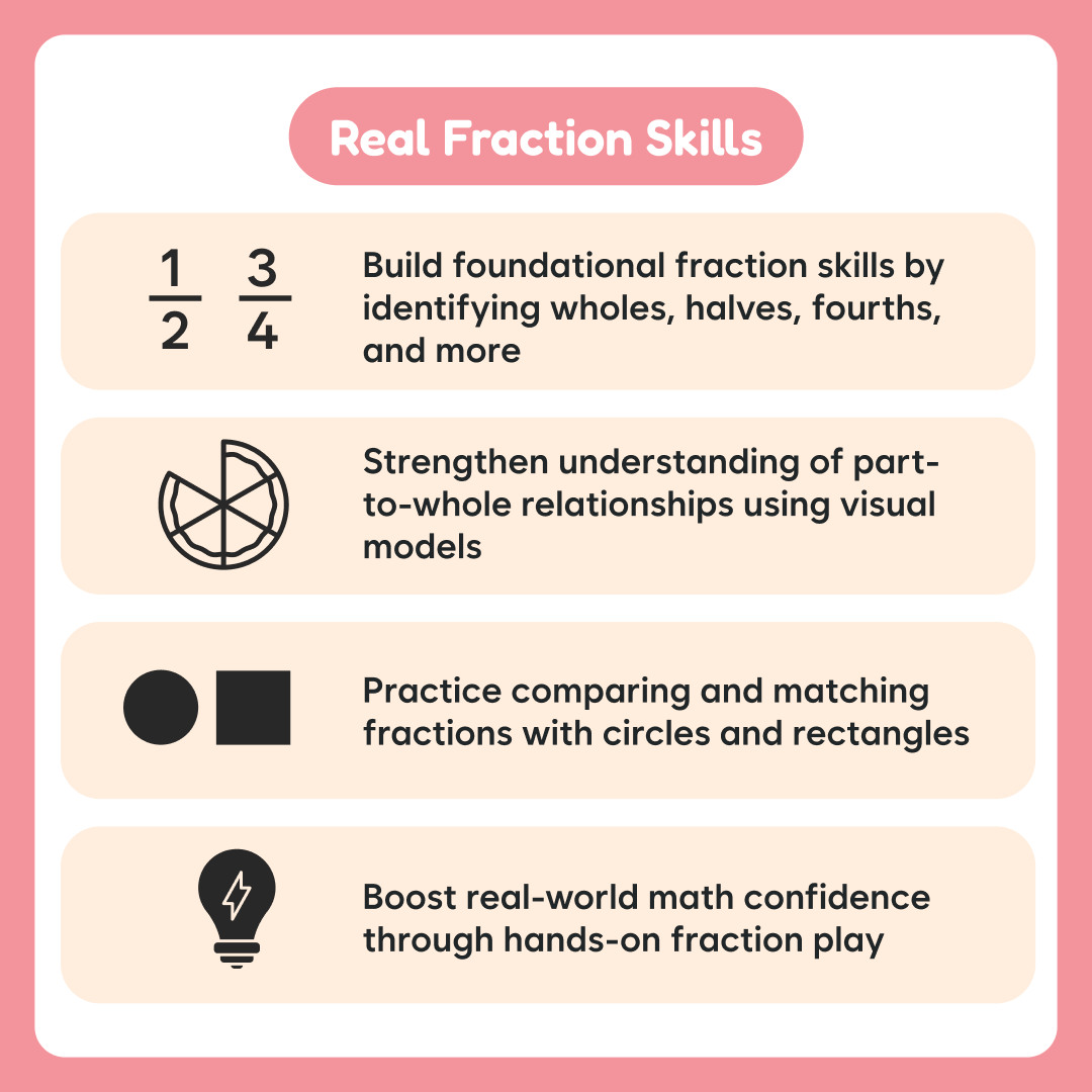 Fraction Food Frenzy educational board game by The Fidget Games builds fraction skills on Tampa Home & Garden Store