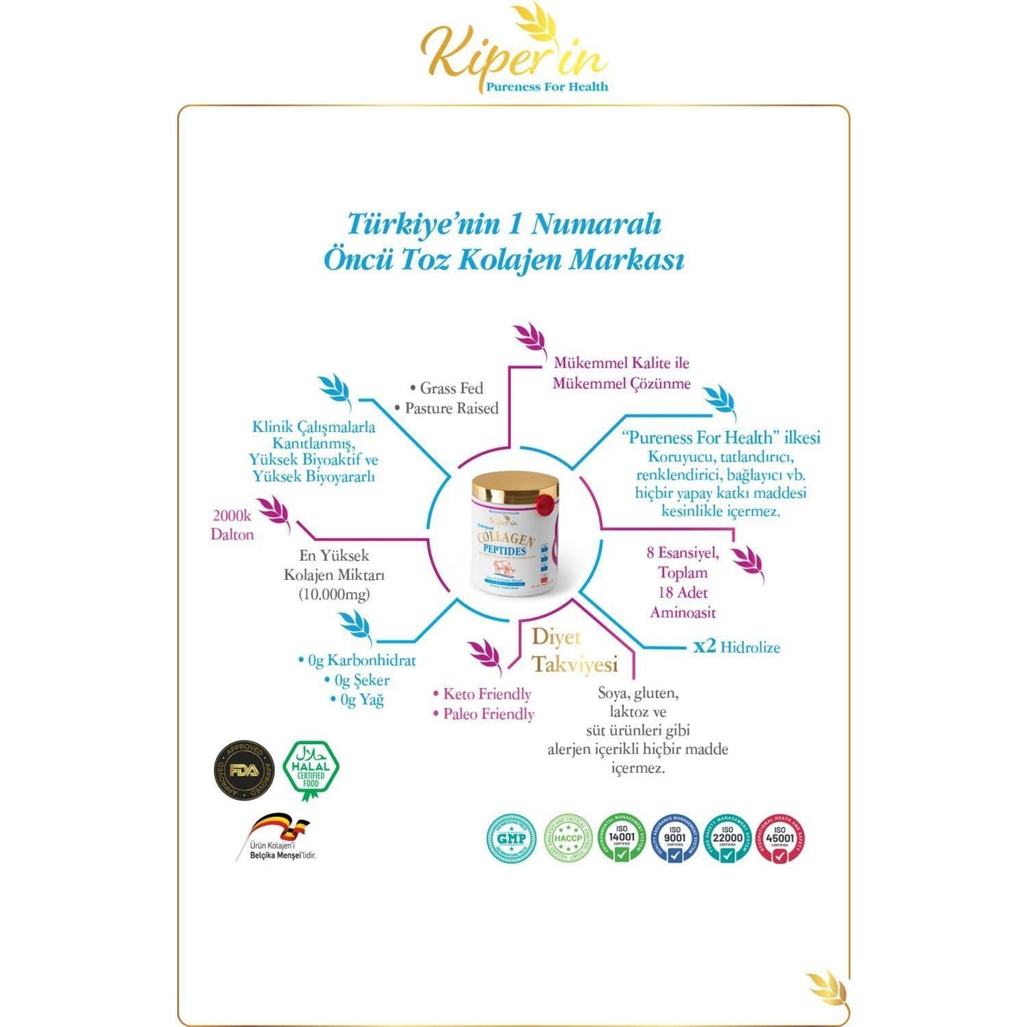 Kiperin Collagen Peptides 500g jar with infographic and Beauty Care Bag brand, 50-day supply on Tampa Home & Garden Store