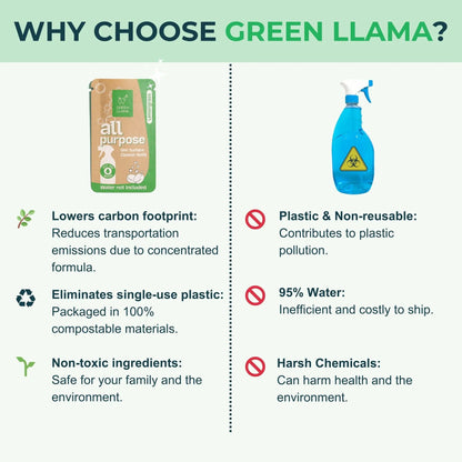 Fragrance-Free All-Purpose Cleaning Refill PACK OF 3 Green Llama box beside blue spray bottle on Tampa Home & Garden Store