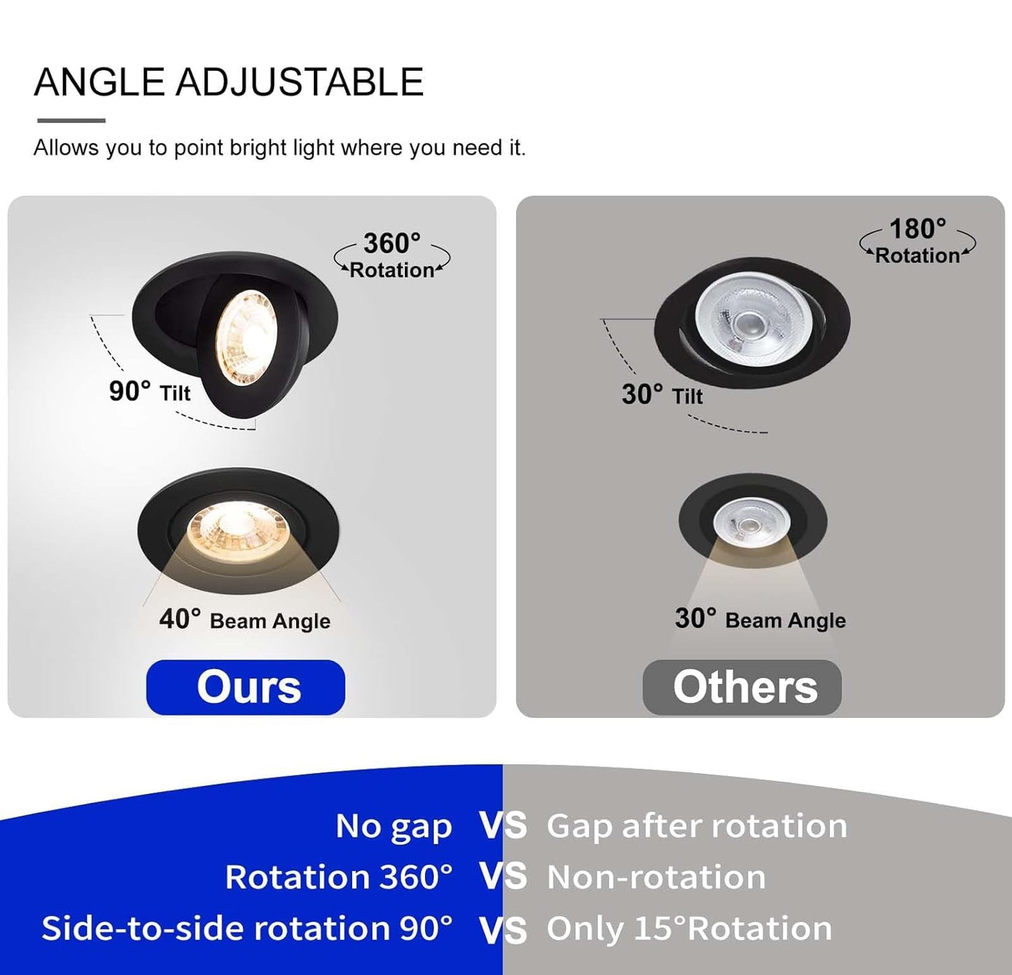 Luz LED empotrada sin carcasa de 4 pulgadas con cardán, 5 CCT, regulable, direccional, retroadaptable, iluminación tipo globo ocular con caja de conexiones, certificación ETL