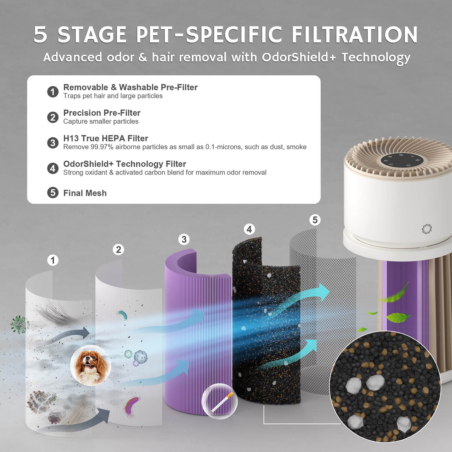 Glory Days AGH400 Pet Air Purifier - Tampa Home & Garden Store
