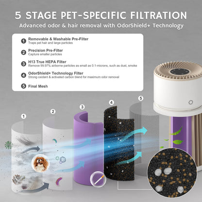 Glory Days AGH400 Pet Air Purifier - Tampa Home & Garden Store